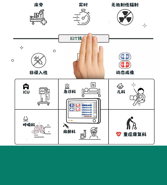 大有可为的EIT